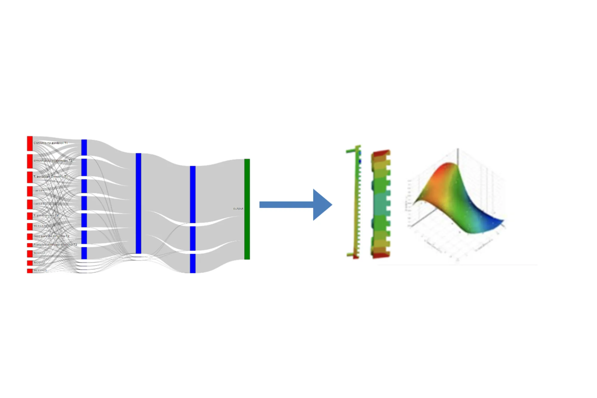 How did modern numerical analyses—FEM and CFD—help in the development of an intelligent cooling system for a blast furnace?