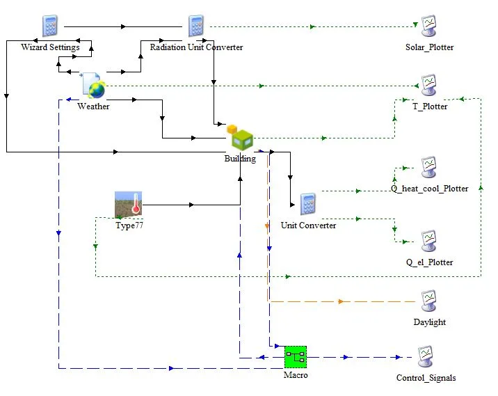 An example of TRNSYS building simulation