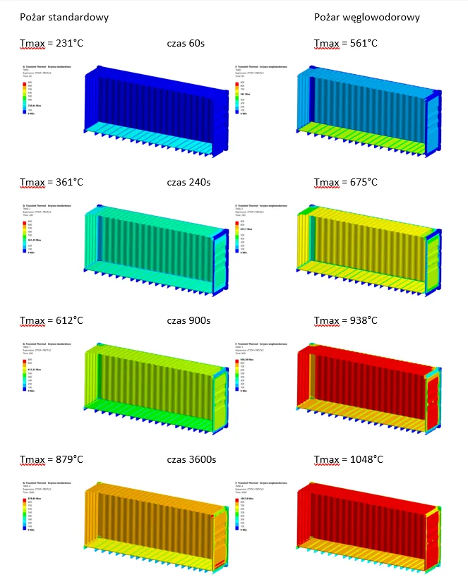 Scenariusz pożaru standardowego i pożaru węglowego