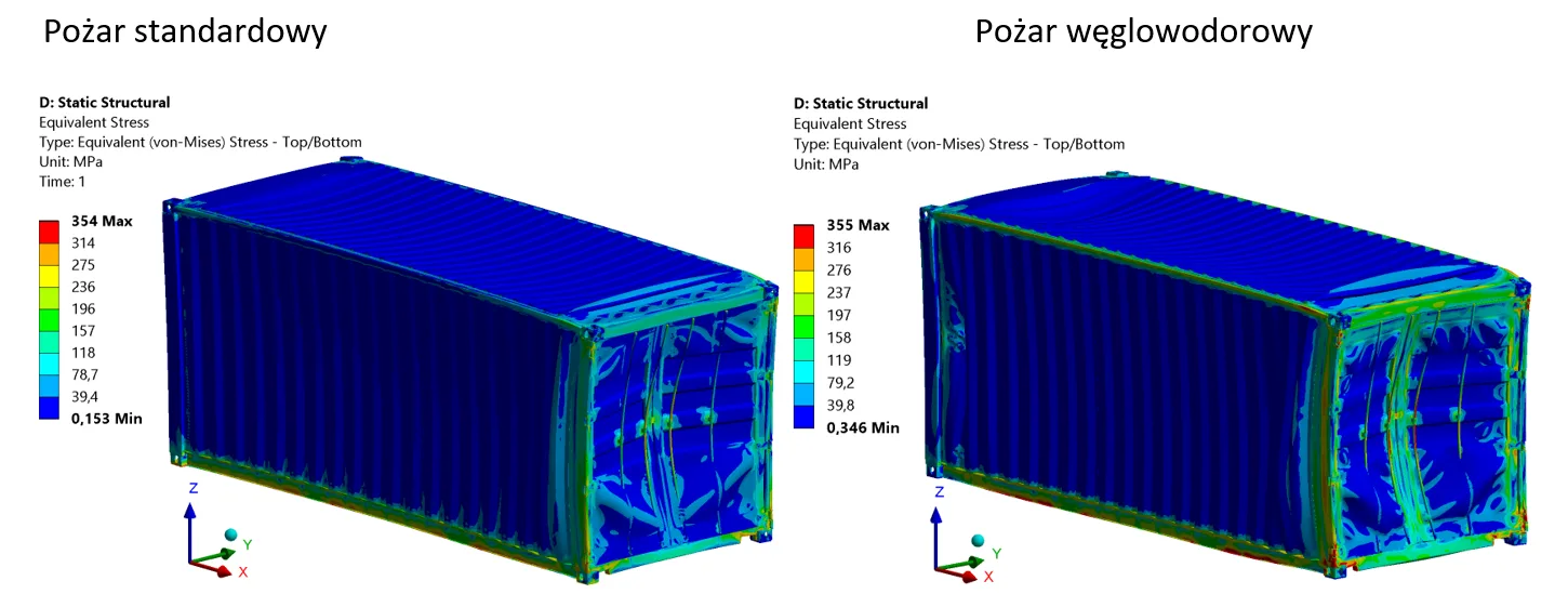 Analiza MES nośności kontenera z uwzględnieniem wyników analizy termicznej