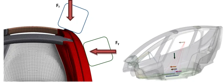Schemat wybranych obciążeń konstrukcji nadwozia.