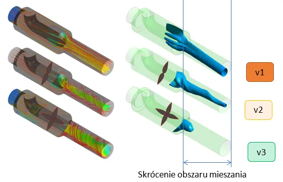 Analiza porównawczo-optymalizacyjna