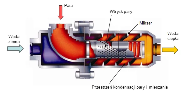 Projekt podgrzewacza pary