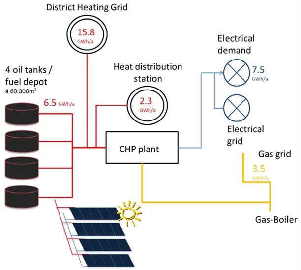 Scheme of the plant in Kremsmünster